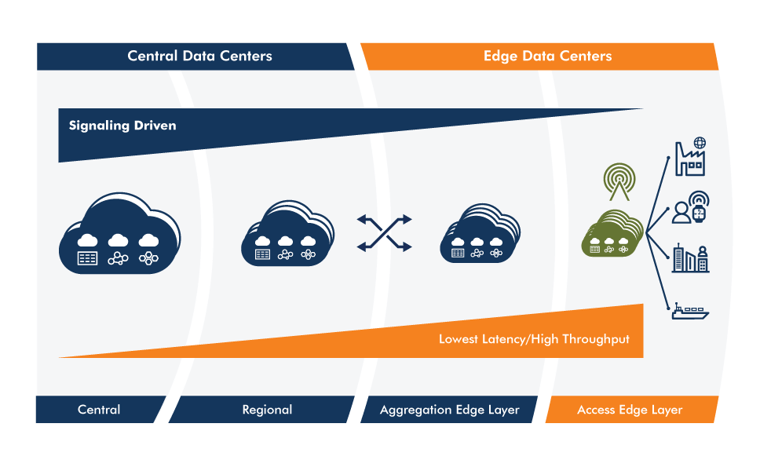 Edge Computing vs Cloud Computing Edge Computing VS Cloud Computing