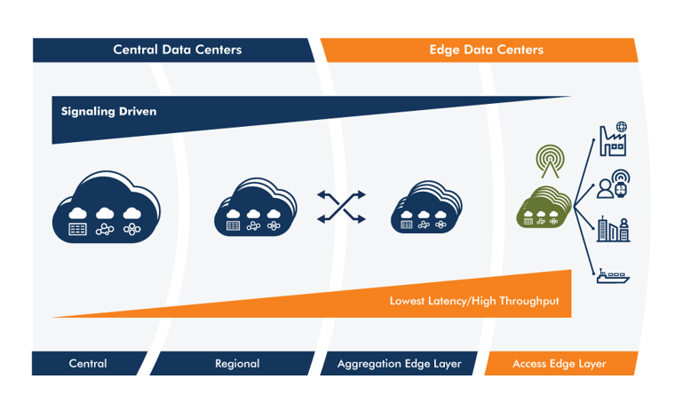 Edge Computing VS Cloud Computing