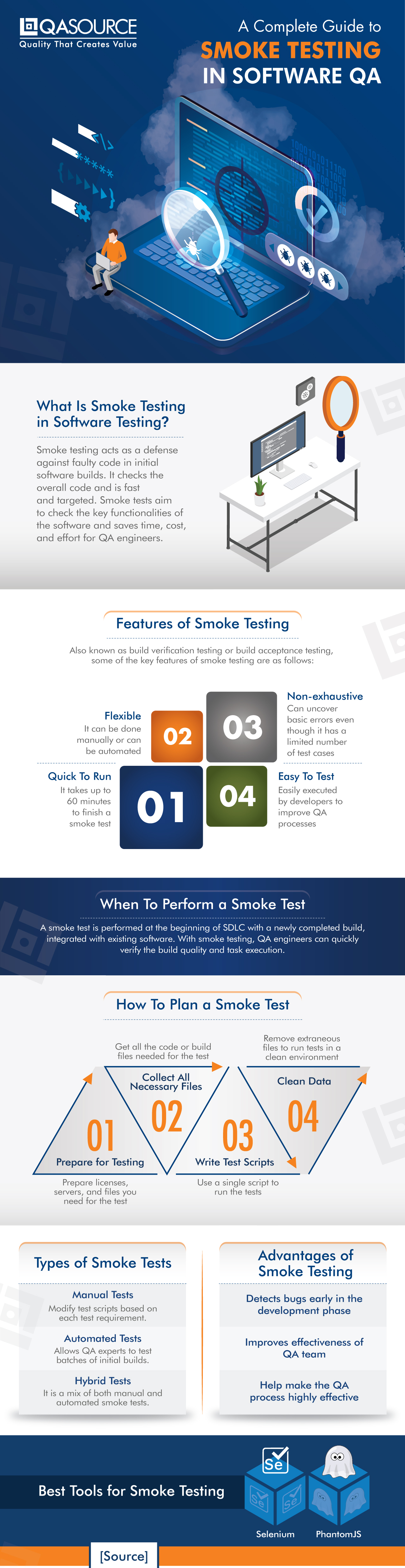 软件QA中的烟雾测试的完整指南