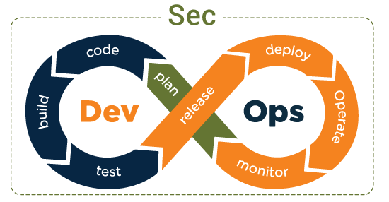 DevSecOps DevSecOps