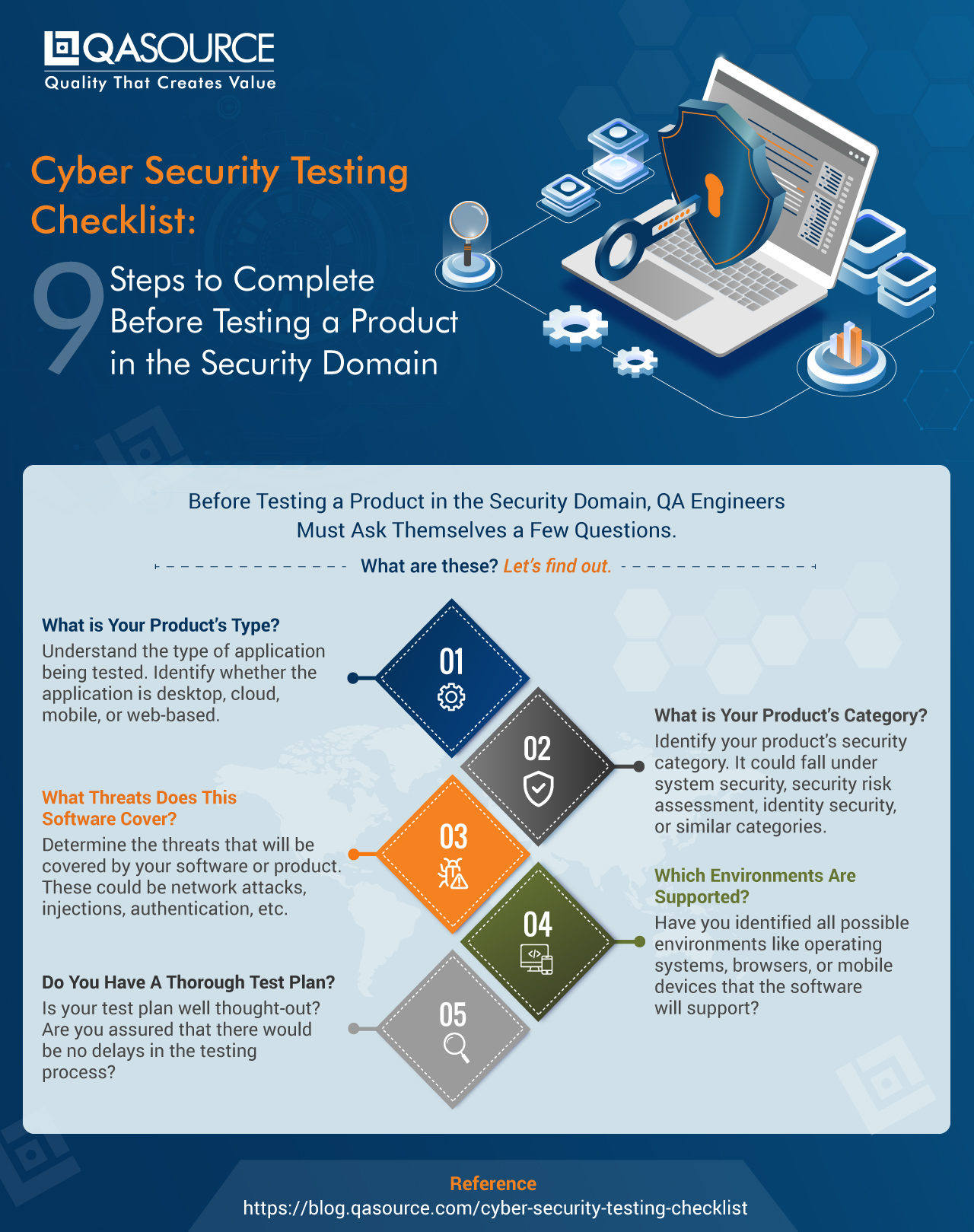 网络安全测试检查表：在安全领域测试产品之前需要完成的9个步骤（Infographic）